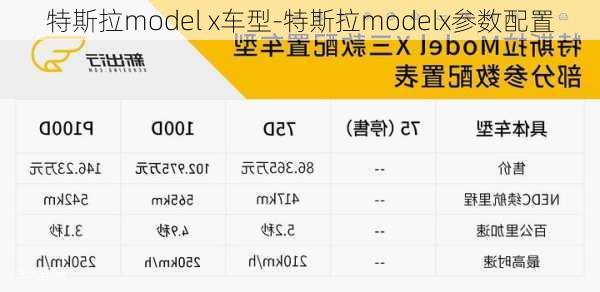 特斯拉model x车型-特斯拉modelx参数配置