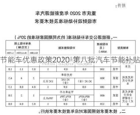 节能车优惠政策2020-第八批汽车节能补贴