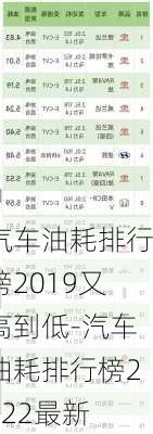 汽车油耗排行榜2019又高到低-汽车油耗排行榜2022最新