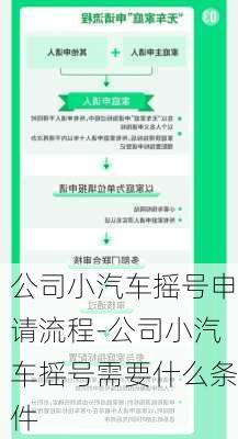 公司小汽车摇号申请流程-公司小汽车摇号需要什么条件