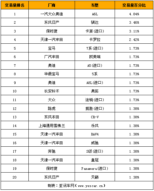 四川汽车市场概况简介-四川汽车市场概况