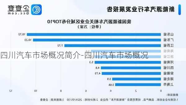 四川汽车市场概况简介-四川汽车市场概况