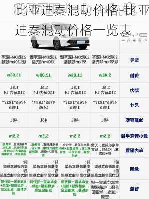 比亚迪秦混动价格-比亚迪秦混动价格一览表