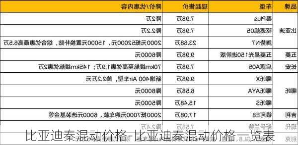 比亚迪秦混动价格-比亚迪秦混动价格一览表