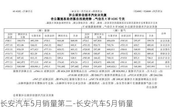 长安汽车5月销量第二-长安汽车5月销量