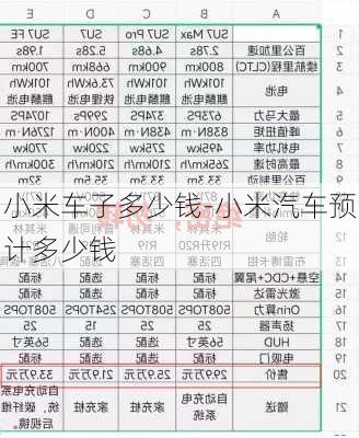 小米车子多少钱-小米汽车预计多少钱