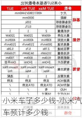 小米车子多少钱-小米汽车预计多少钱