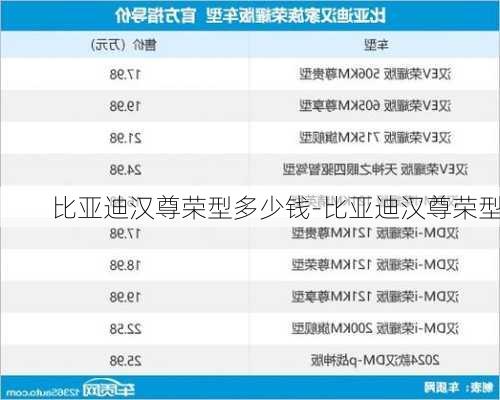 比亚迪汉尊荣型多少钱-比亚迪汉尊荣型