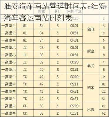 淮安汽车南站客运时间表-淮安汽车客运南站时刻表