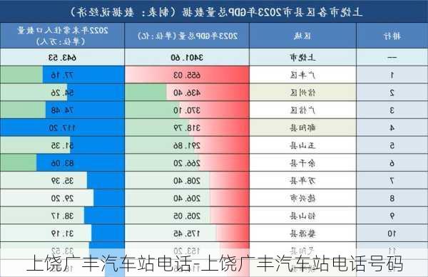 上饶广丰汽车站电话-上饶广丰汽车站电话号码