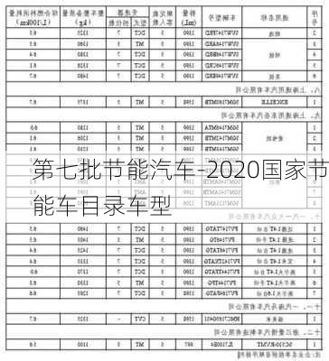 第七批节能汽车-2020国家节能车目录车型