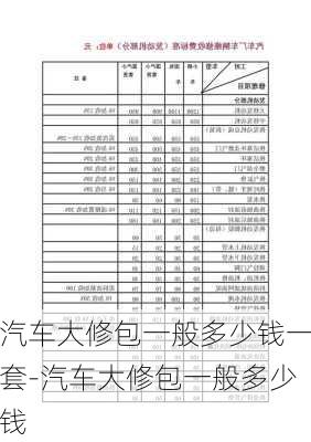 汽车大修包一般多少钱一套-汽车大修包一般多少钱