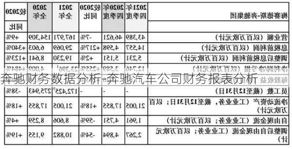 奔驰财务数据分析-奔驰汽车公司财务报表分析