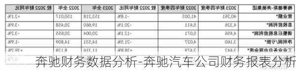 奔驰财务数据分析-奔驰汽车公司财务报表分析