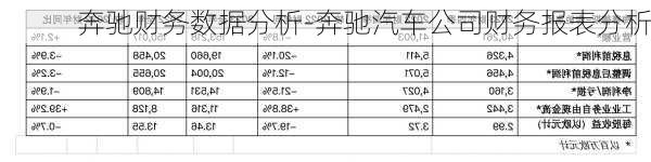 奔驰财务数据分析-奔驰汽车公司财务报表分析