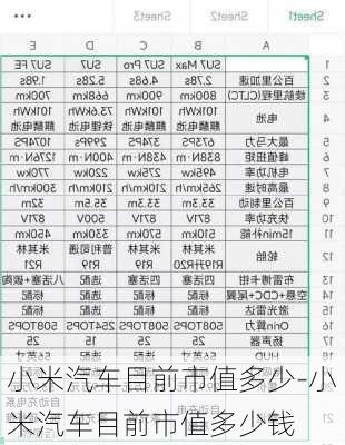 小米汽车目前市值多少-小米汽车目前市值多少钱