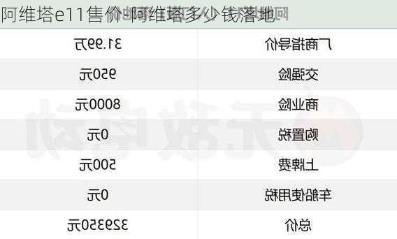 阿维塔e11售价-阿维塔多少钱落地