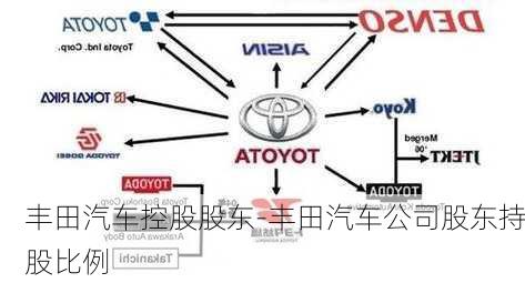丰田汽车控股股东-丰田汽车公司股东持股比例