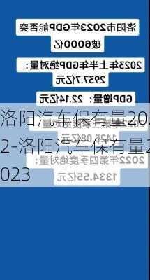 洛阳汽车保有量2022-洛阳汽车保有量2023