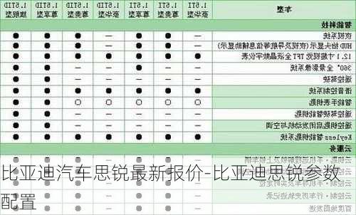 比亚迪汽车思锐最新报价-比亚迪思锐参数配置