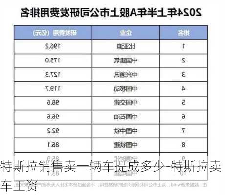 特斯拉销售卖一辆车提成多少-特斯拉卖车工资