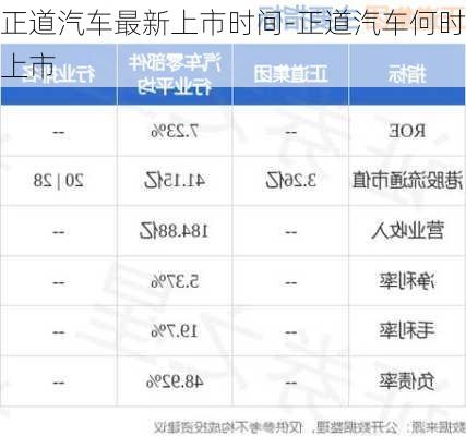 正道汽车最新上市时间-正道汽车何时上市