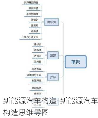 新能源汽车构造-新能源汽车构造思维导图