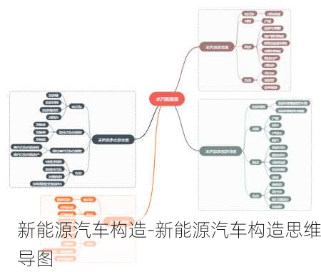 新能源汽车构造-新能源汽车构造思维导图