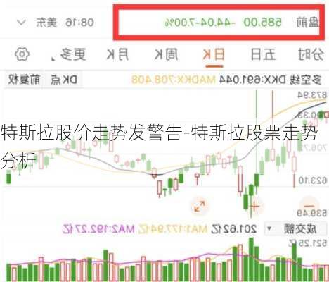 特斯拉股价走势发警告-特斯拉股票走势分析