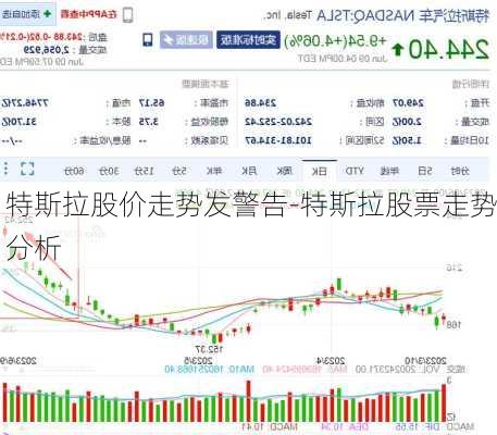 特斯拉股价走势发警告-特斯拉股票走势分析