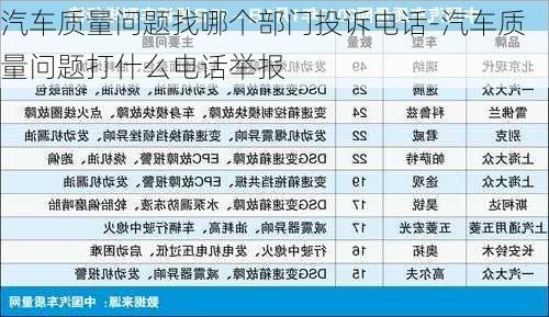 汽车质量问题找哪个部门投诉电话-汽车质量问题打什么电话举报