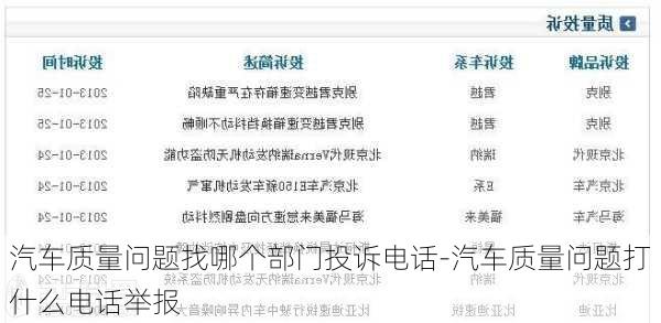 汽车质量问题找哪个部门投诉电话-汽车质量问题打什么电话举报