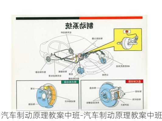 汽车制动原理教案中班-汽车制动原理教案中班