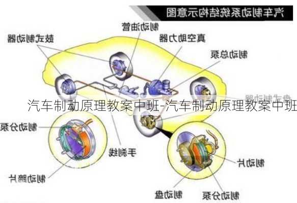 汽车制动原理教案中班-汽车制动原理教案中班