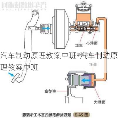 汽车制动原理教案中班-汽车制动原理教案中班