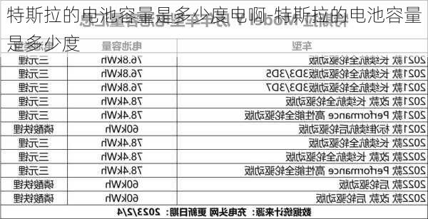 特斯拉的电池容量是多少度电啊-特斯拉的电池容量是多少度