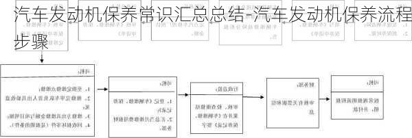 汽车发动机保养常识汇总总结-汽车发动机保养流程步骤