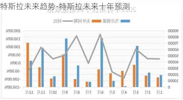 特斯拉未来趋势-特斯拉未来十年预测