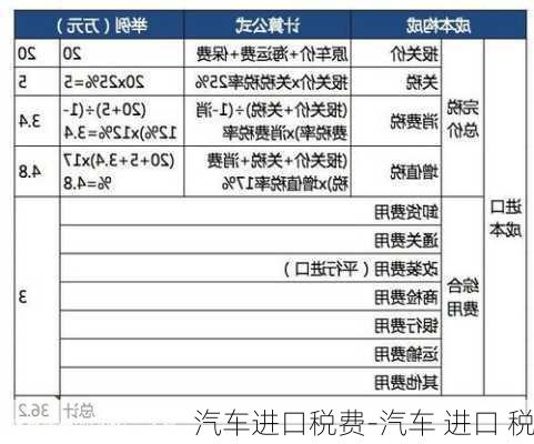 汽车进口税费-汽车 进口 税