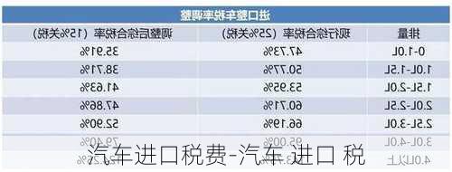 汽车进口税费-汽车 进口 税