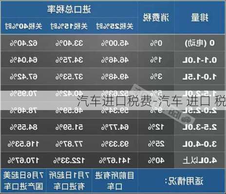 汽车进口税费-汽车 进口 税