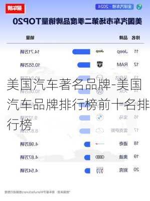美国汽车著名品牌-美国汽车品牌排行榜前十名排行榜