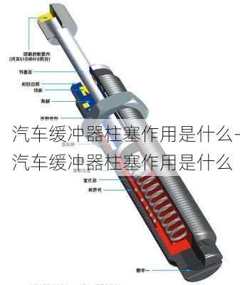 汽车缓冲器柱塞作用是什么-汽车缓冲器柱塞作用是什么