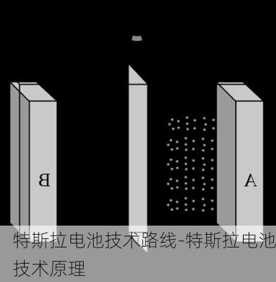 特斯拉电池技术路线-特斯拉电池技术原理