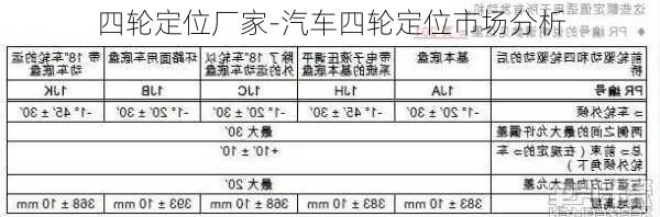 四轮定位厂家-汽车四轮定位市场分析