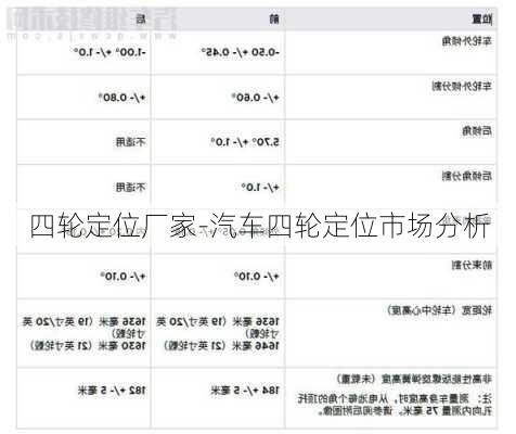 四轮定位厂家-汽车四轮定位市场分析