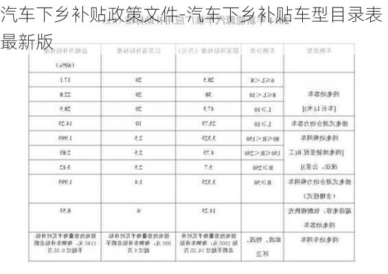 汽车下乡补贴政策文件-汽车下乡补贴车型目录表最新版