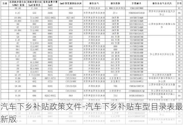 汽车下乡补贴政策文件-汽车下乡补贴车型目录表最新版