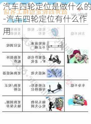 汽车四轮定位是做什么的-汽车四轮定位有什么作用