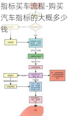 指标买车流程-购买汽车指标的大概多少钱